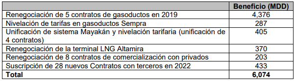 CFE-Comunicado