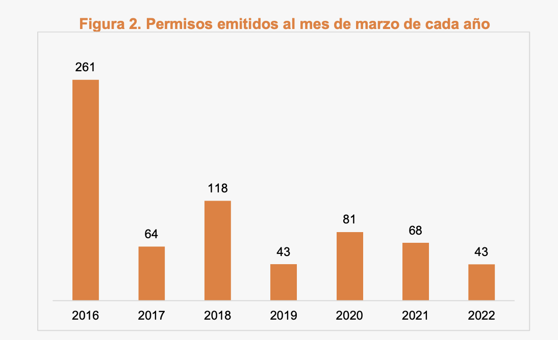 estaciones gasolineras