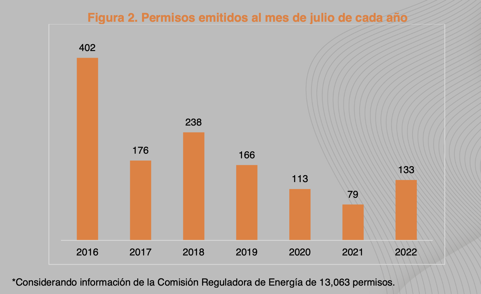 permisos