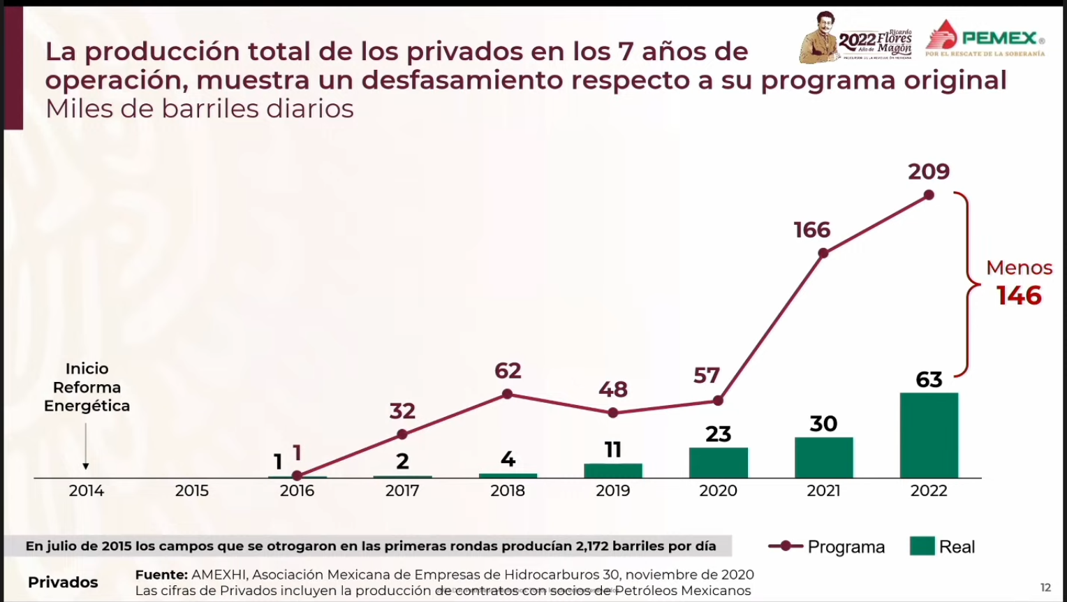 privados