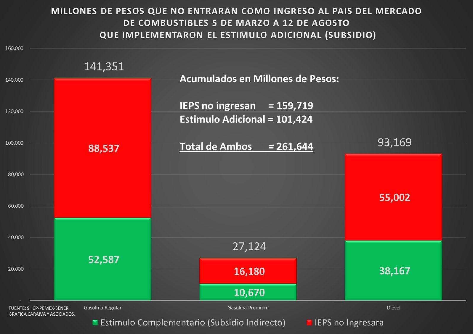 subsidios