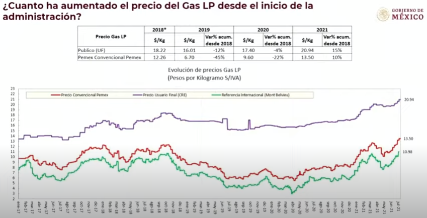 Gas-Lp 