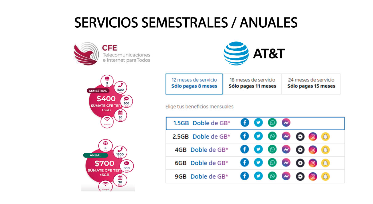 Internet-Semestral