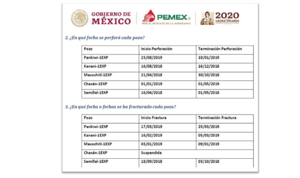 Pemex-Fracking