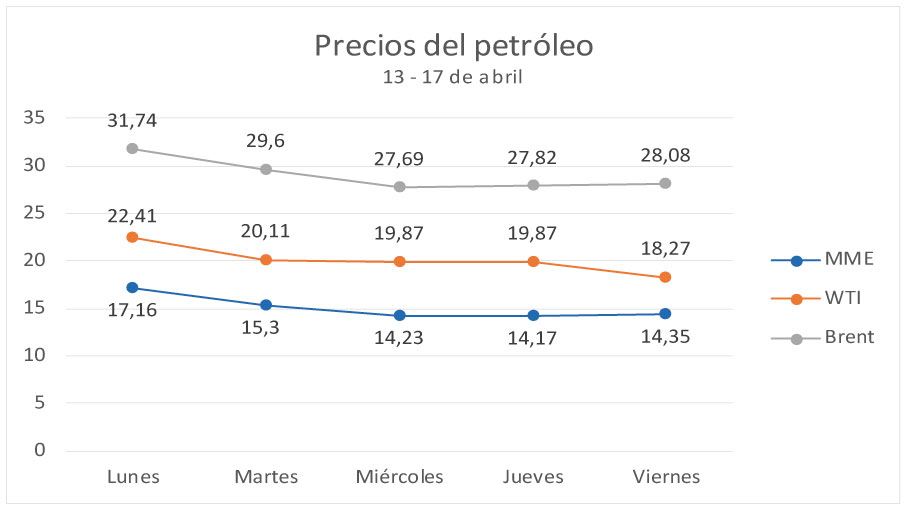 Petróleo