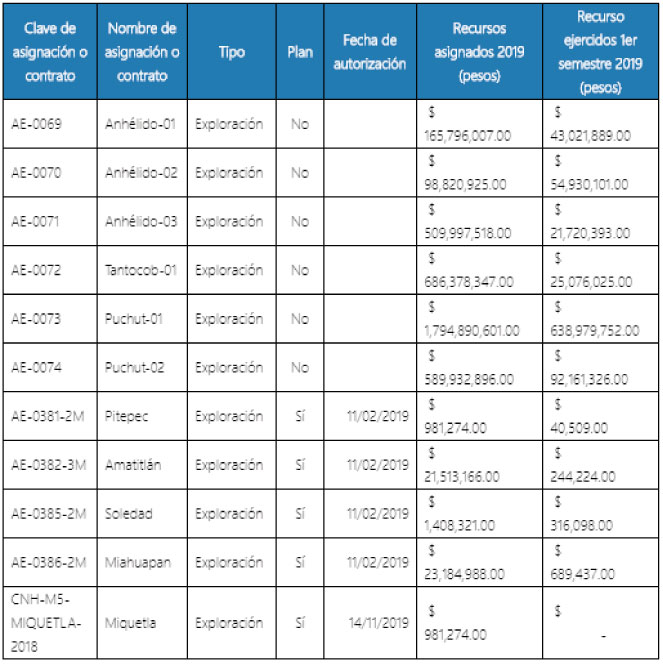 Tabla 2