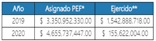 Tabla