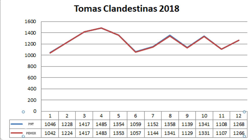 TC2018