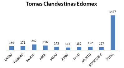 tcedomex