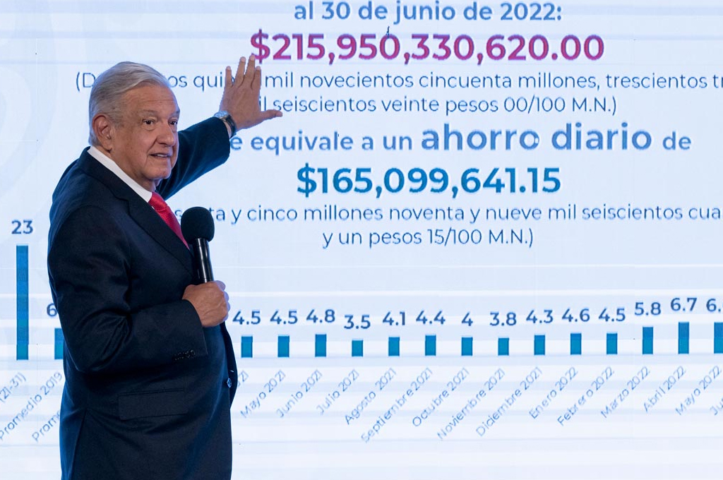 Presume AMLO ahorro de 215 mil mdp en combate al huachicol