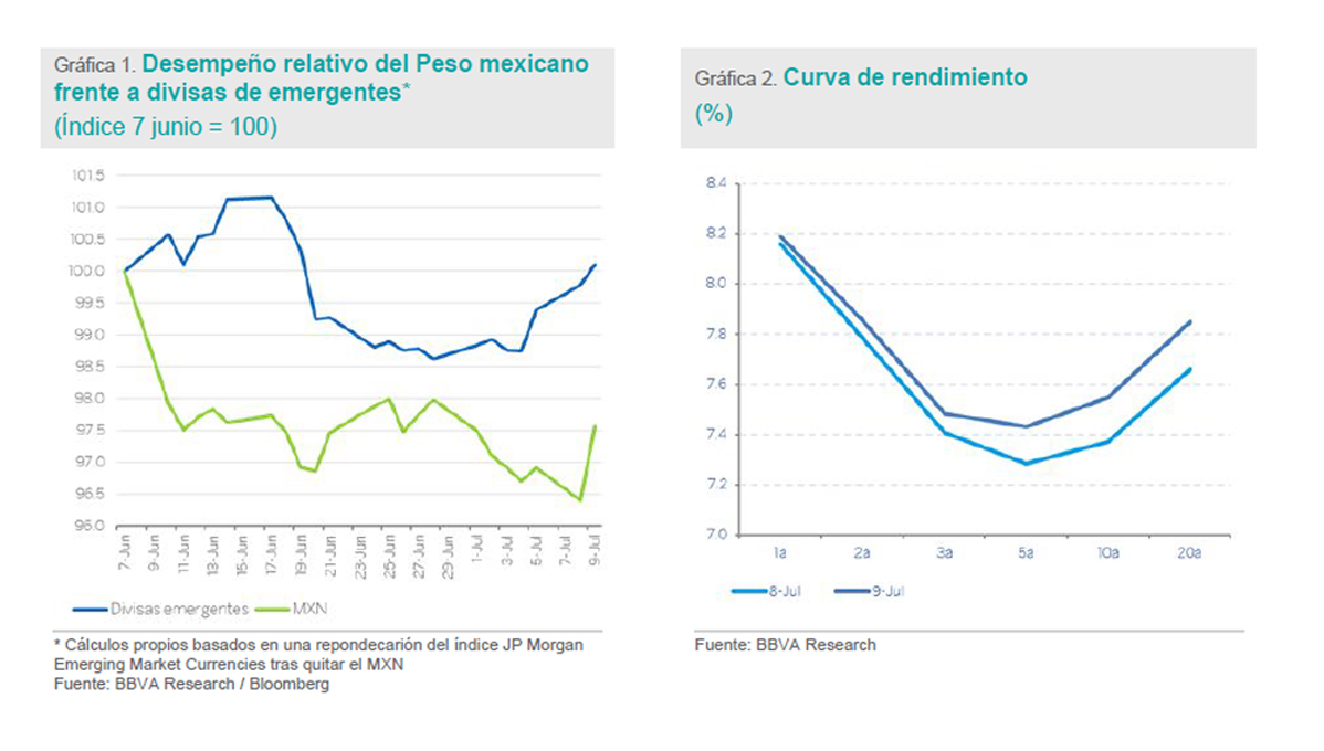 Renuncia de Carlos Urzúa, una mala señal: BBVA