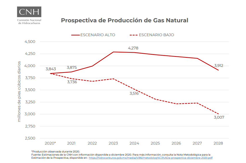 cnh-gas