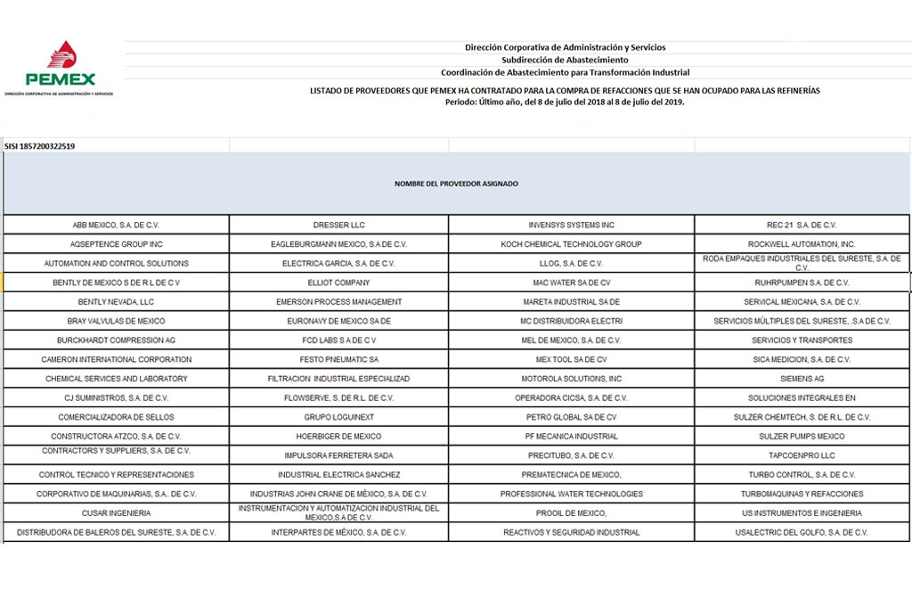 PROVEEDORES Y CONTRATISTAS