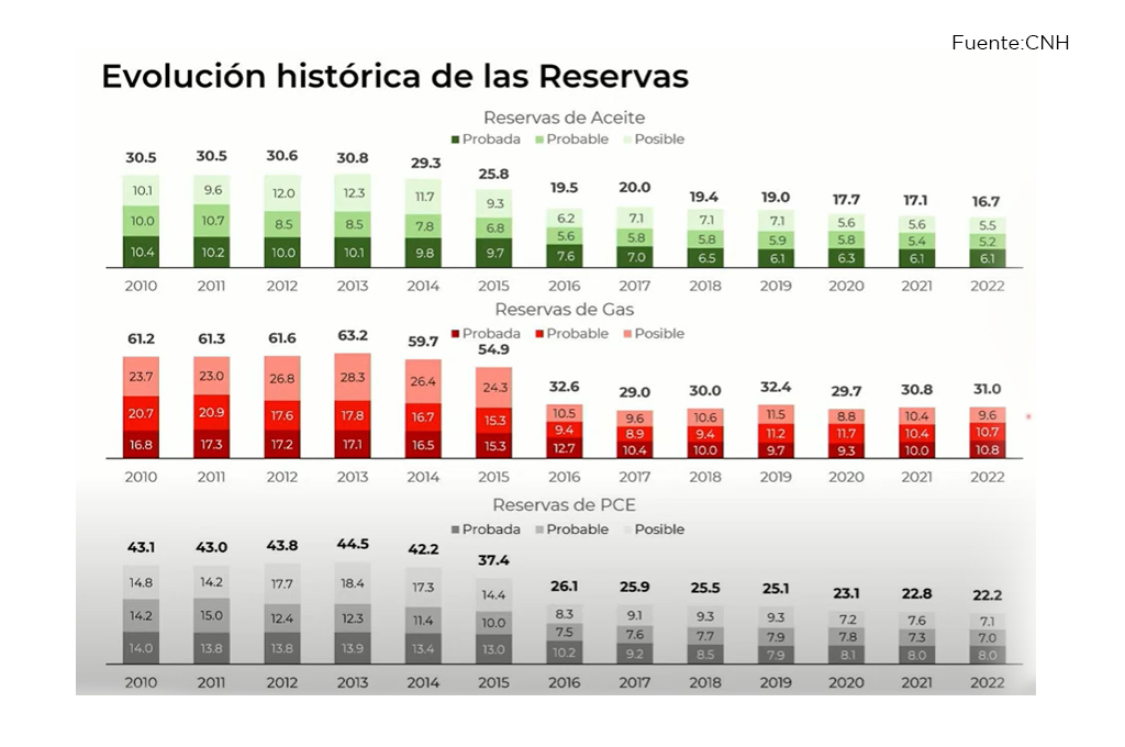 reservas