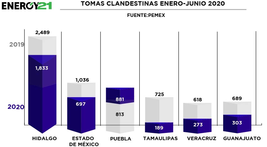 grafico-TC