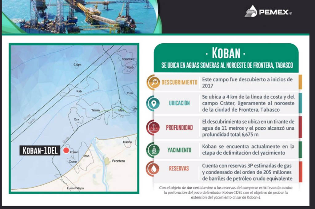 Pemex destinará 601 mdd para el desarrollo del campo Koban