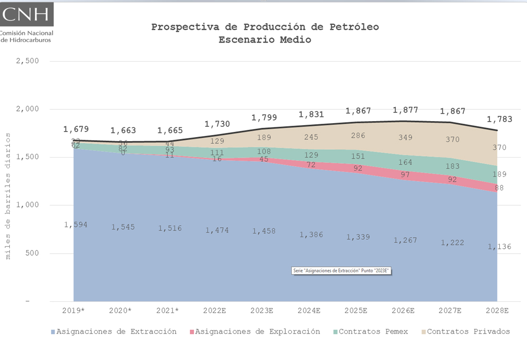 cnh