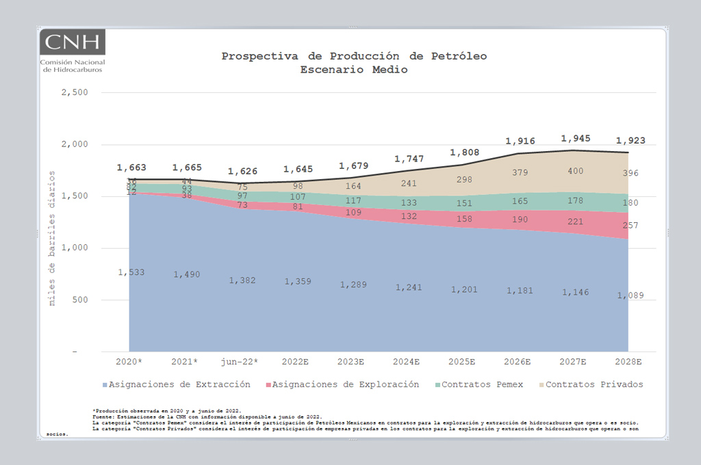 cnh