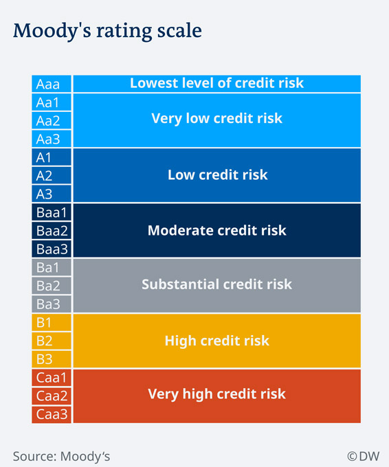 rating