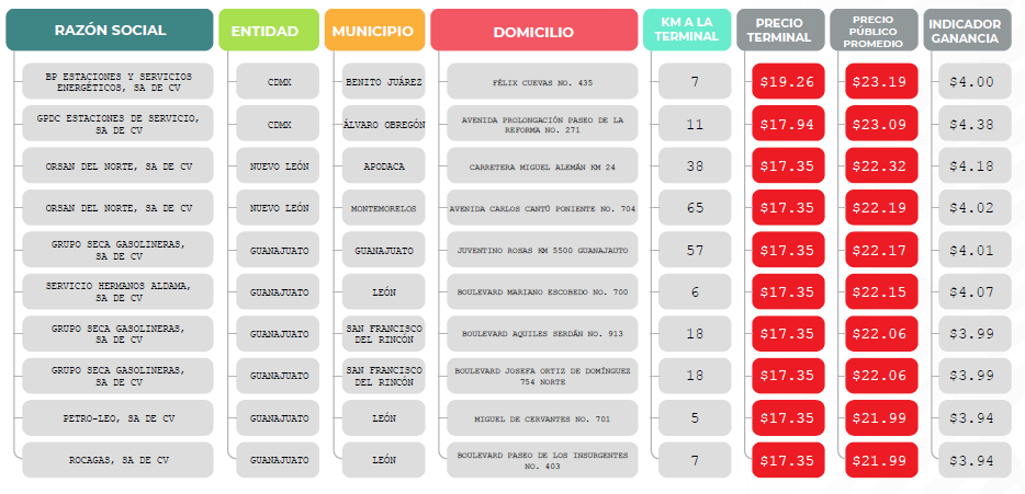 precios gasolinas