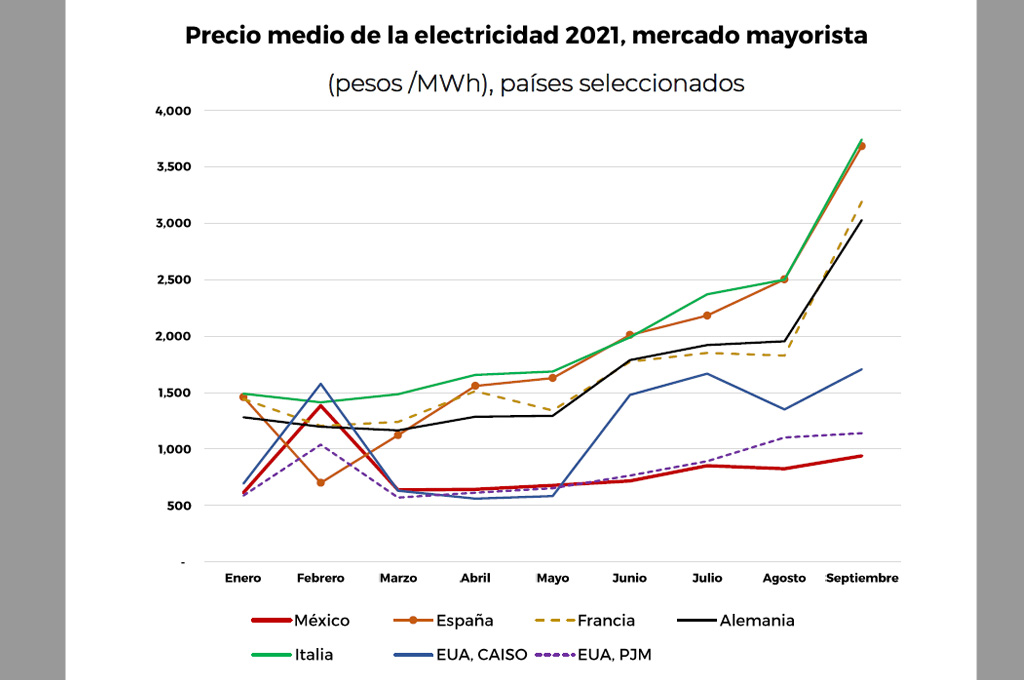 precios