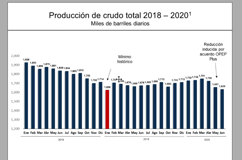 pemex