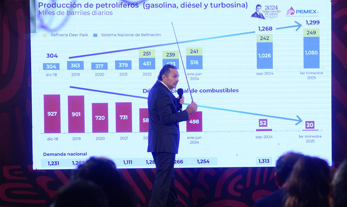 En 1T25, PEMEX logrará el 98% de autosuficiencia en combustibles: Romero Oropeza