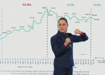 Las gasolinas no aumentarán por encima de la inflación: Sheinbaum