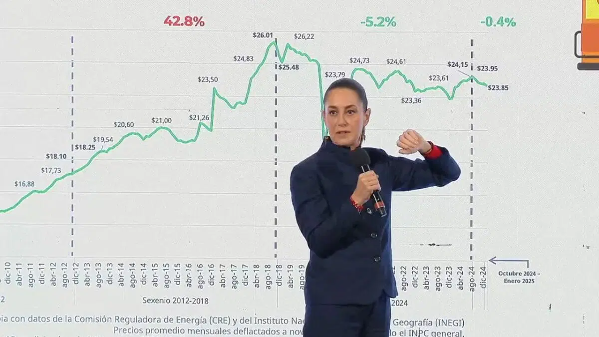 Las gasolinas no aumentarán por encima de la inflación: Sheinbaum