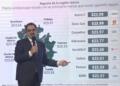 Magna reporta disminución de precio promedio; baja 2 centavos Magna reporta disminución de precio promedio; baja 2 centavos