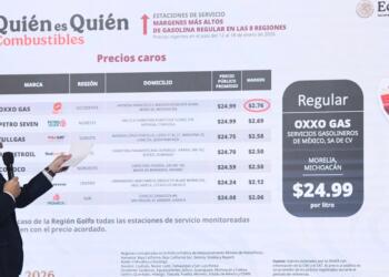 Región Golfo cumple precio promedio de Magna: PROFECO