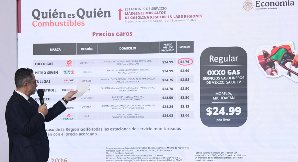 Región Golfo cumple precio promedio de Magna: PROFECO